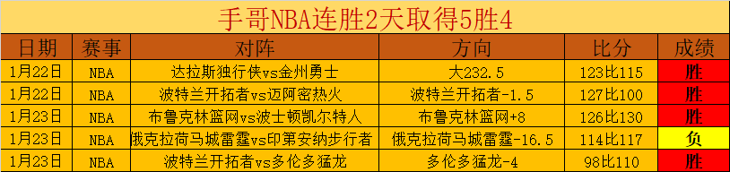 郑钦文积分,世界排名升,至第八,亚博体育,亚博体育官网,亚博体育app,亚博体育下载