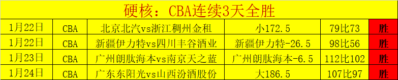 重磅免费预,山东高速能,否一役定胜,亚博体育,亚博体育官网,亚博体育app,亚博体育下载