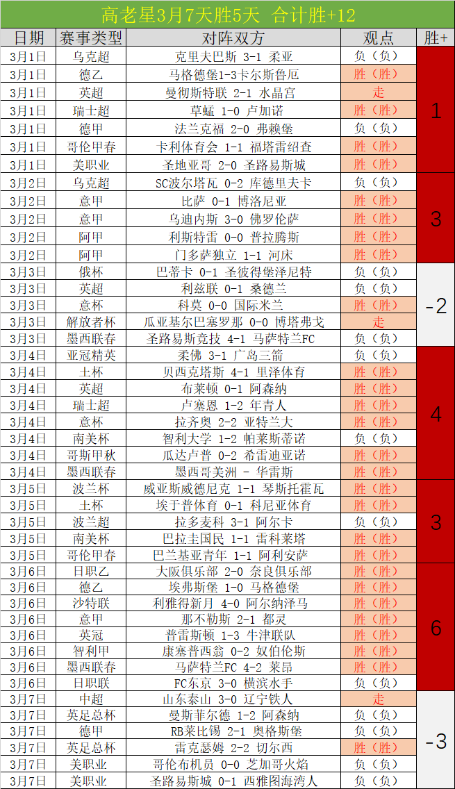 大乐透期号,复仇分析,日双战专家,亚博体育,亚博体育官网,亚博体育app,亚博体育下载