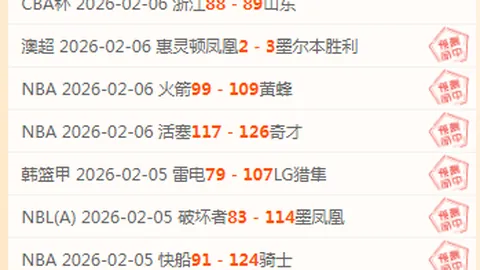 CBA：吉林男篮败北，不敌广东男篮106-65