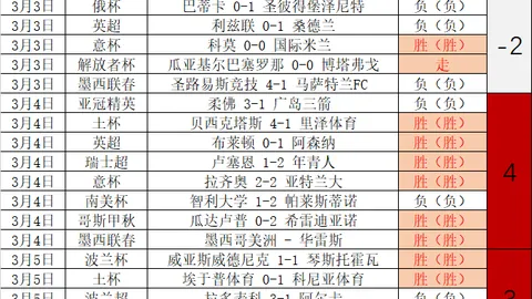 大乐透期号复仇分析：10日双战专家推荐